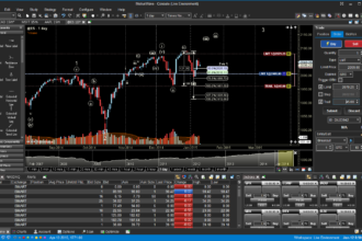 9 Best Future Trading Exchange In 2025 | Top Platforms For Success