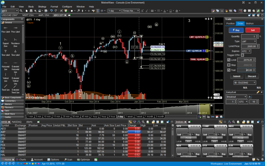 9 Best Future Trading Exchange In 2025 | Top Platforms For Success