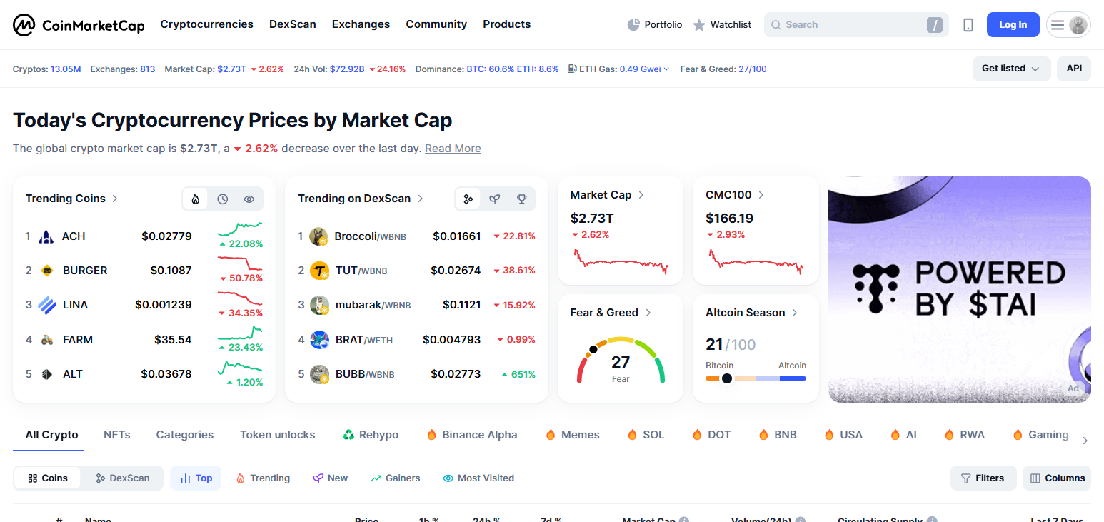 CoinMarketCap