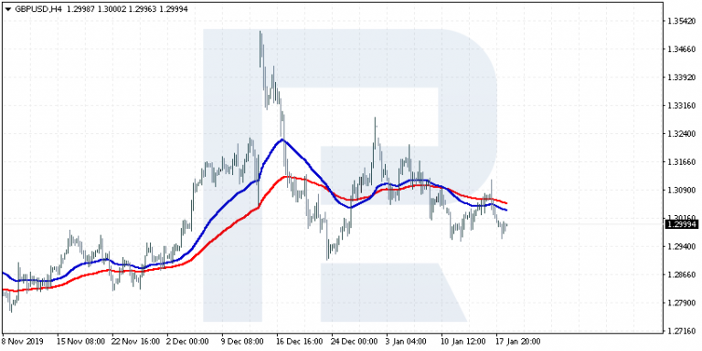 Practical Trading Strategies with Fractal Brakes