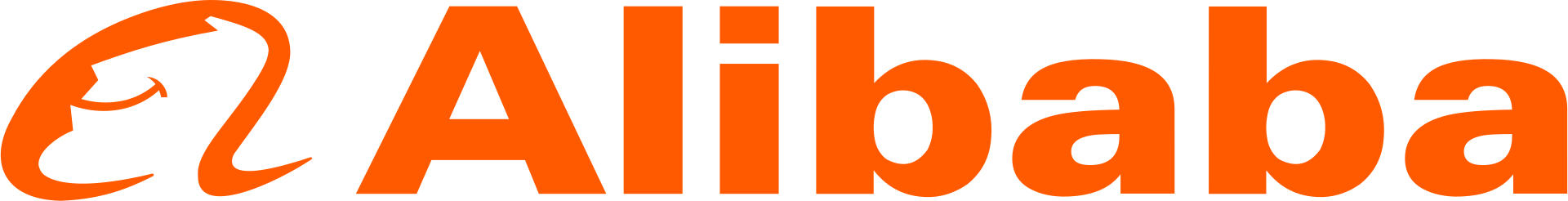 Alibaba Group Holding Ltd