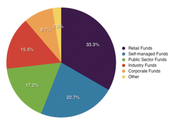 Superannuation Funds