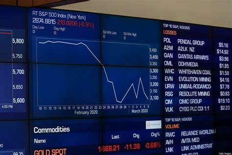 Australian Stock Market