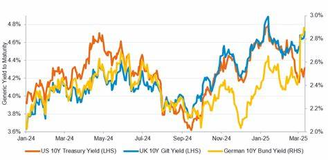 Government Bonds