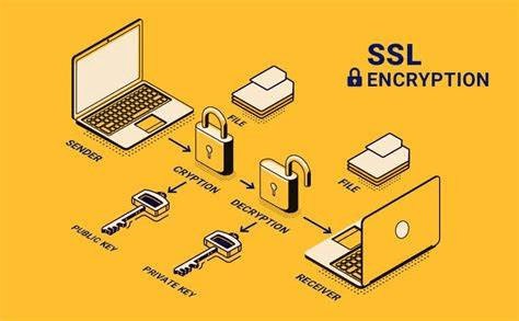 Encrypted Connections (SSL/TLS)
