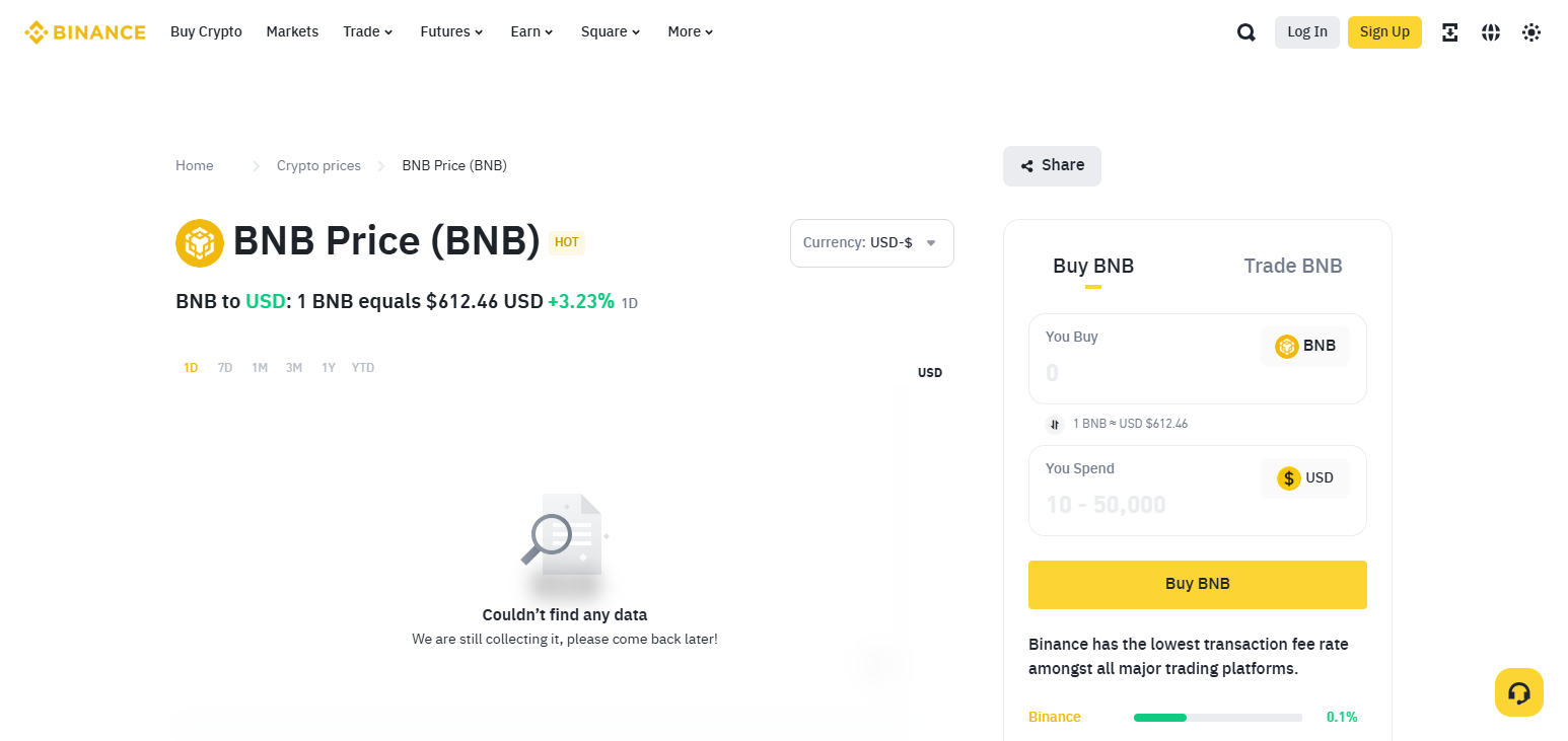 Binance Coin (BNB)
