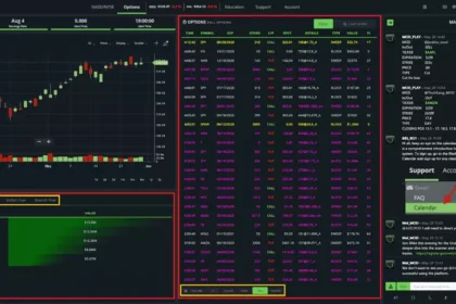 9 Best Options Trade Alerts & Trading Services In 2026