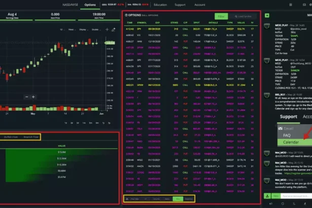 9 Best Options Trade Alerts & Trading Services In 2026