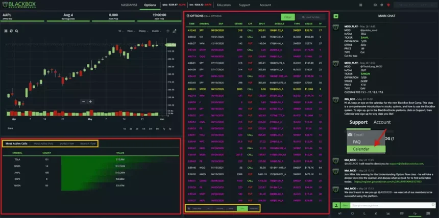 9 Best Options Trade Alerts & Trading Services In 2025