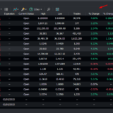 10 Best Crypto Watchlist Management Tools | Top Trackers for 2025