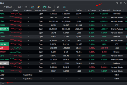 10 Best Crypto Watchlist Management Tools | Top Trackers for 2025