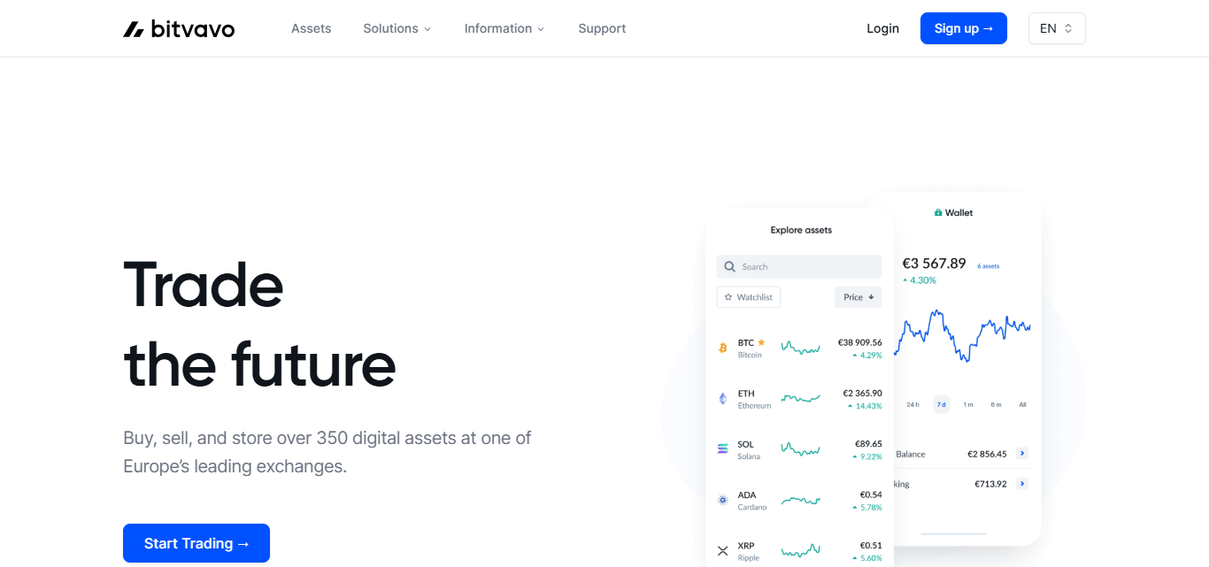 Bitvavo