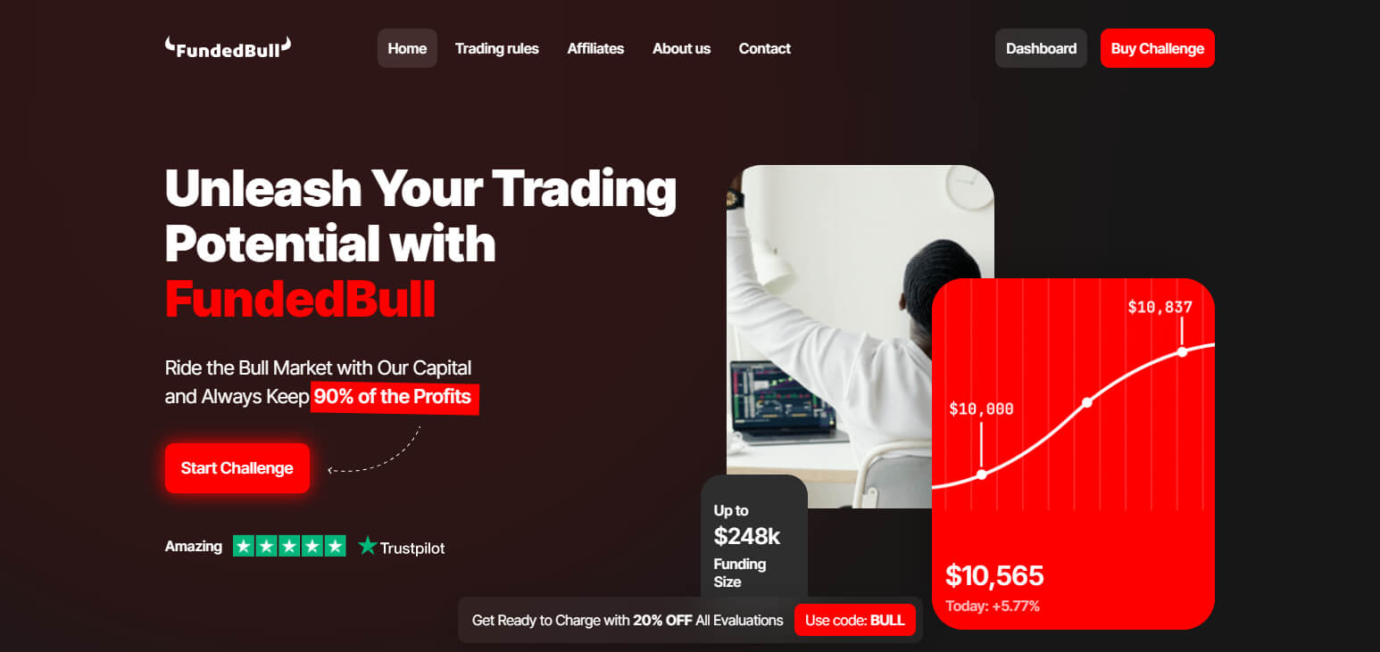 Fundedbull