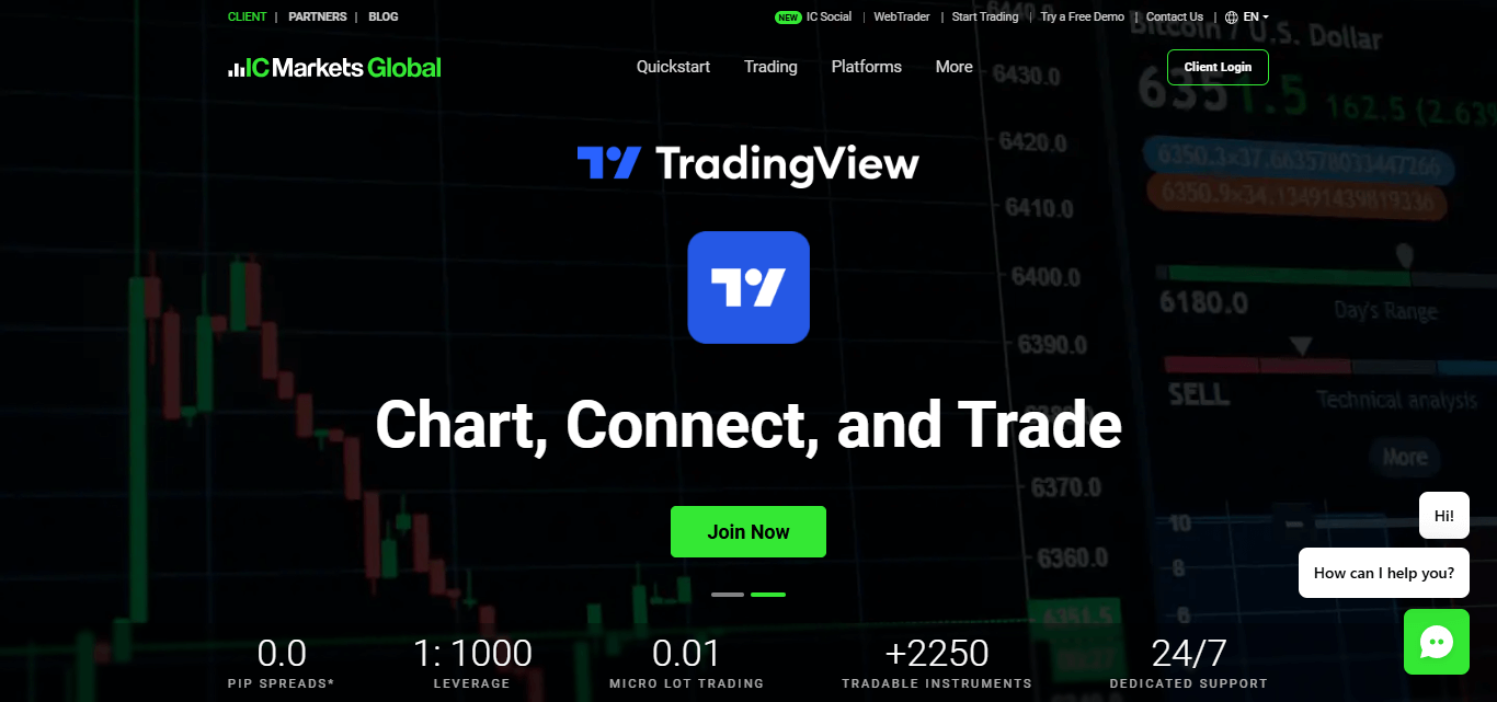 IC Markets