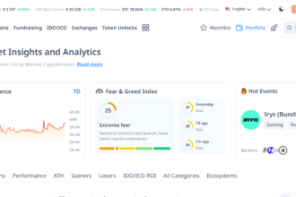 What Is Cryptorank Token Listing? - Explained