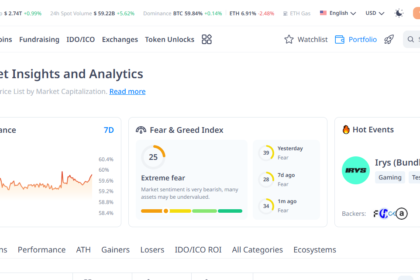 What Is Cryptorank Token Listing? - Explained