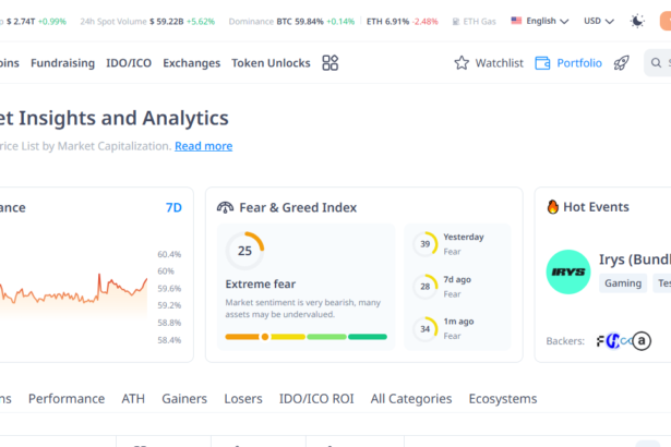 What Is Cryptorank Token Listing? - Explained