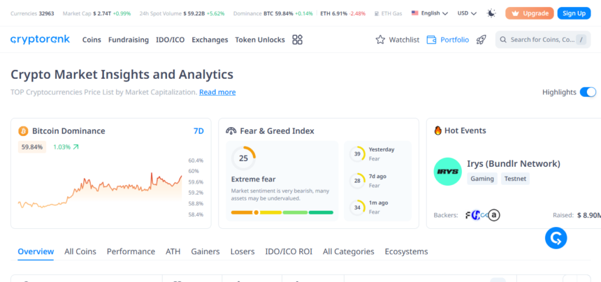 What Is Cryptorank Token Listing? - Explained