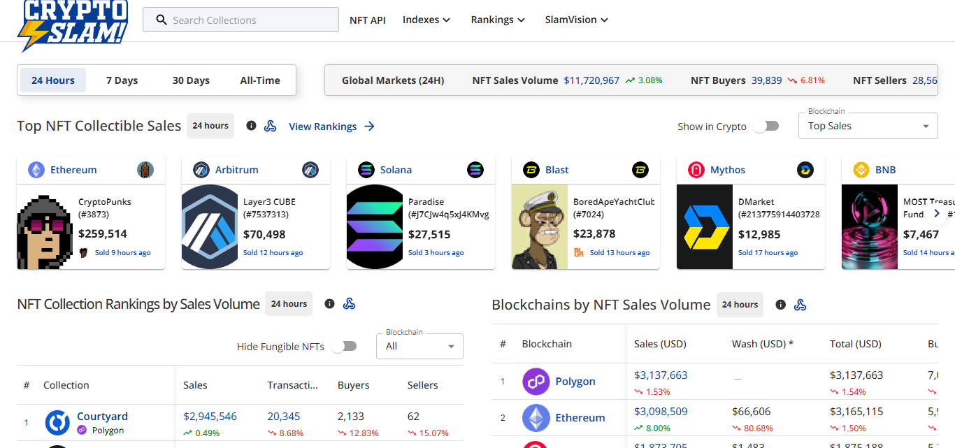 CryptoSlam, Inc