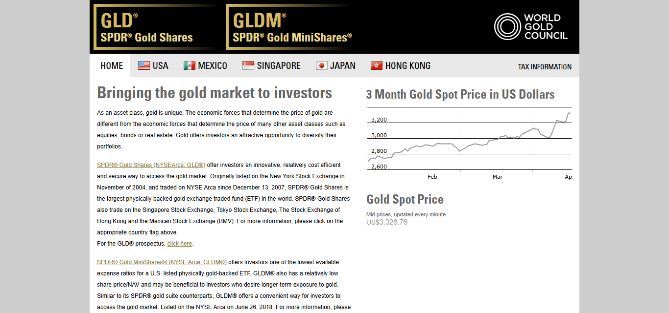 SPDR Gold Shares (GLD)