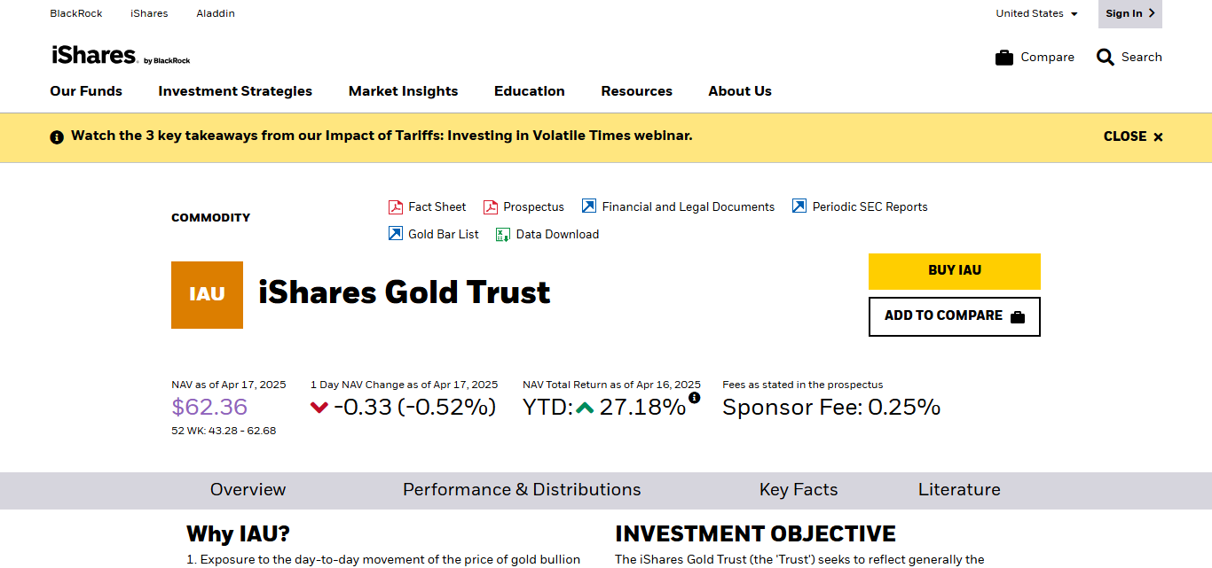 iShares Gold Trust (IAU)