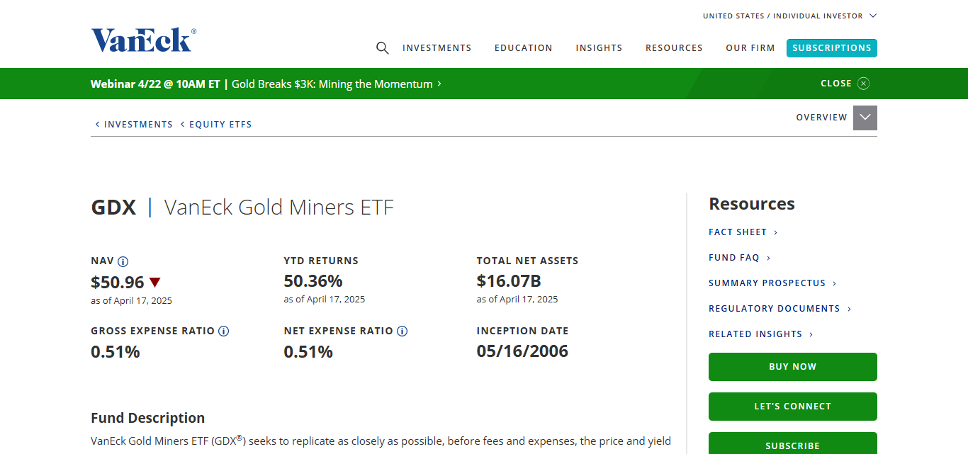 VanEck Gold Miners ETF (GDX)