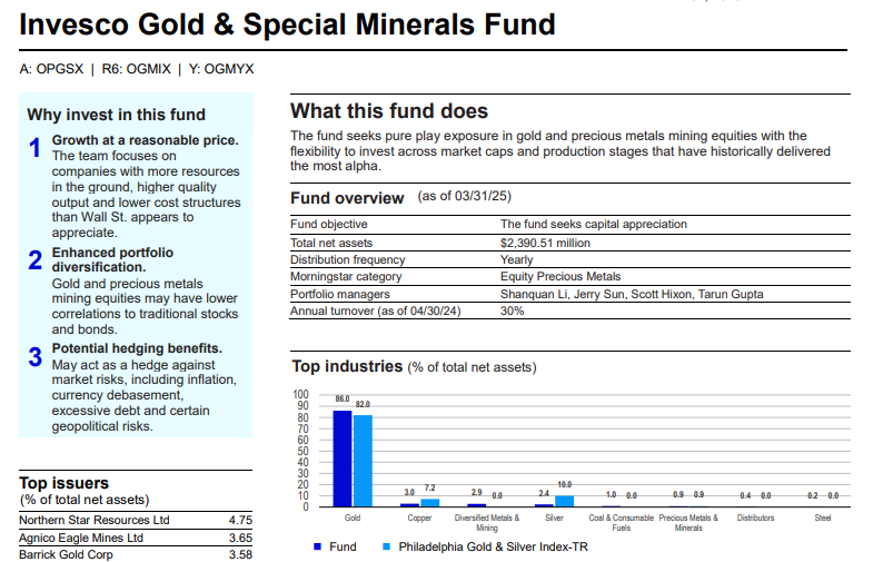 Invesco Gold & Special Minerals Fund (OPGSX)