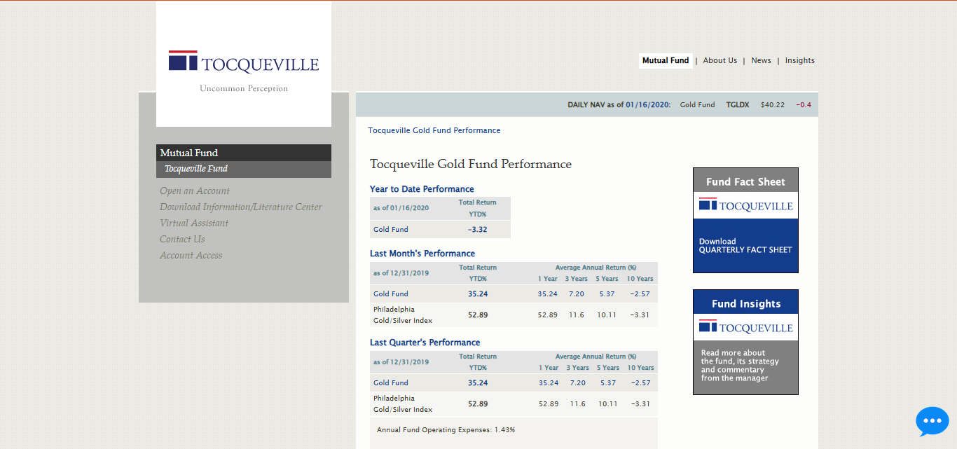 Tocqueville Gold Fund (TGLDX)