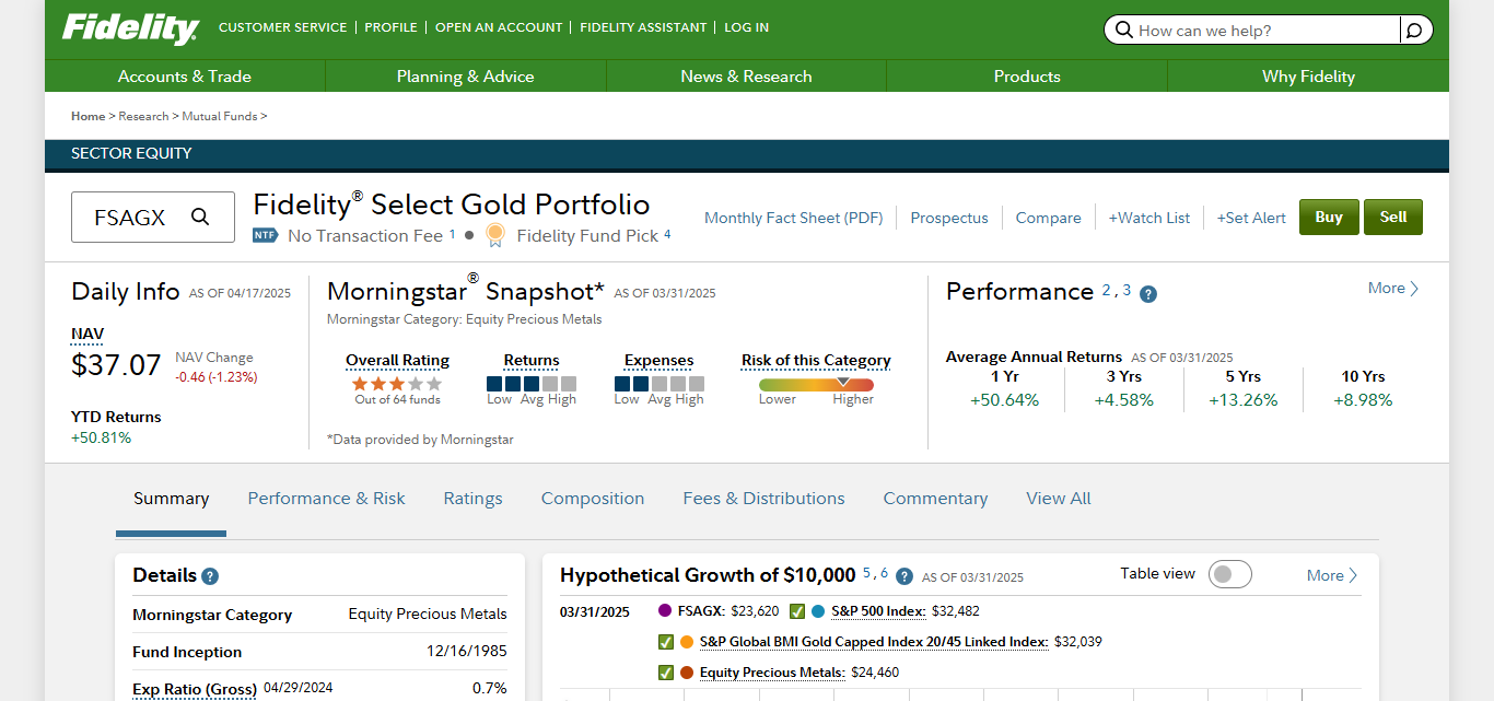 Fidelity Select Gold Portfolio (FSAGX)