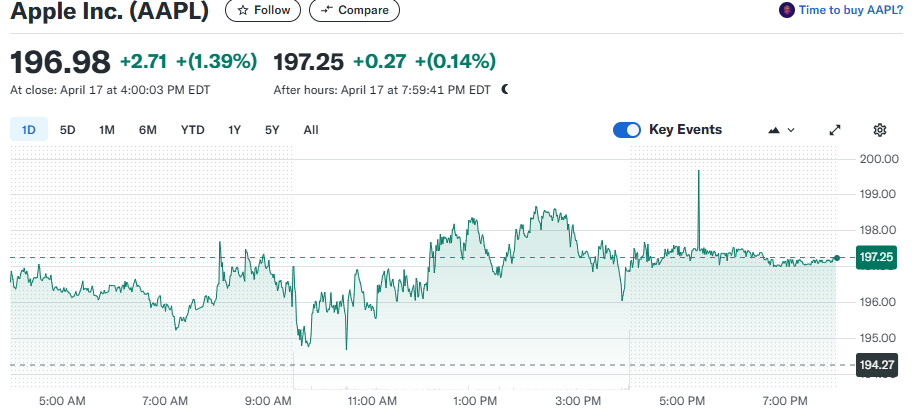 Apple Inc. (AAPL)