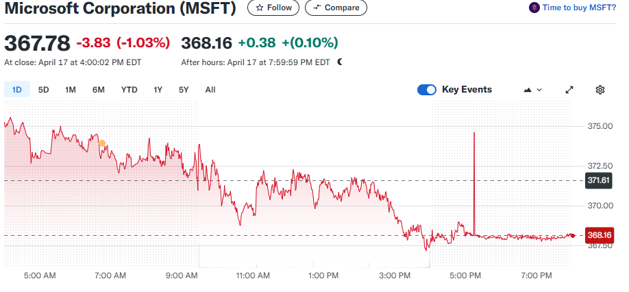 Microsoft Corporation (MSFT)