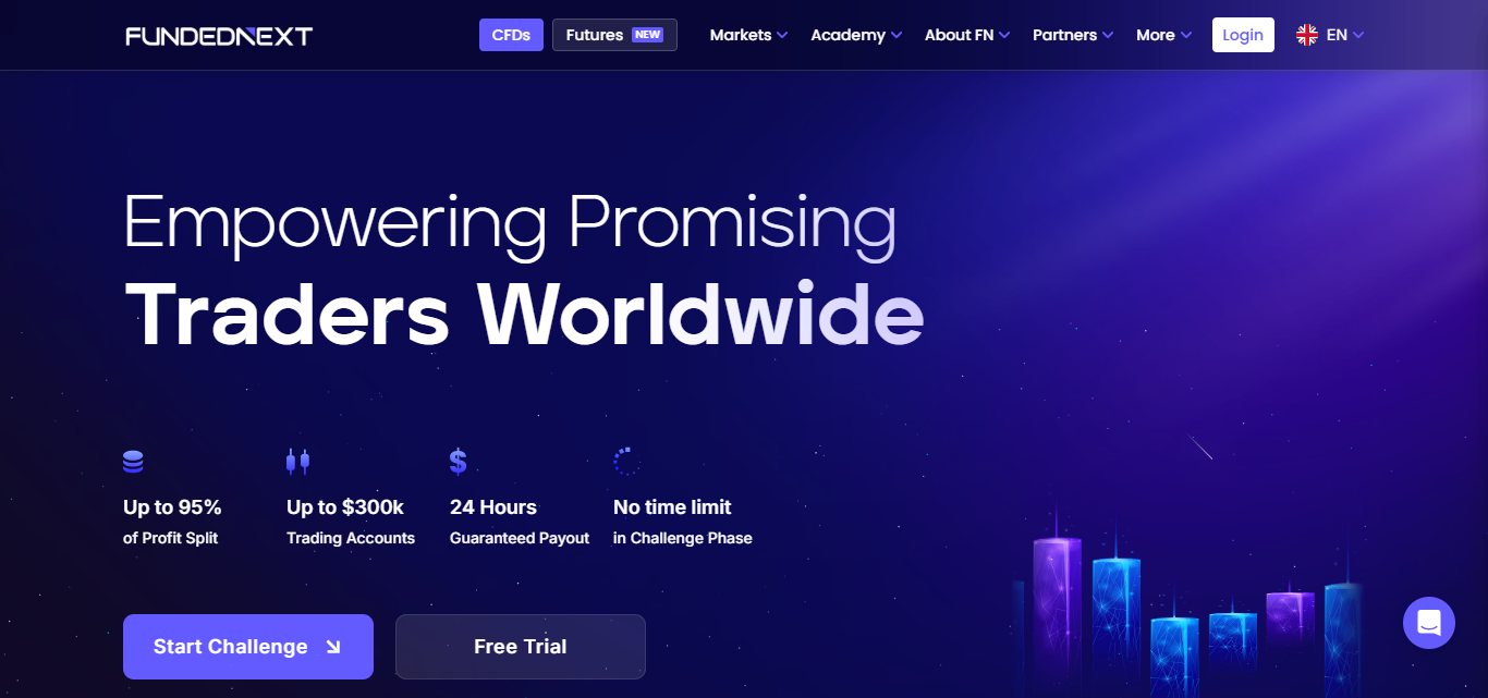 Funded Next