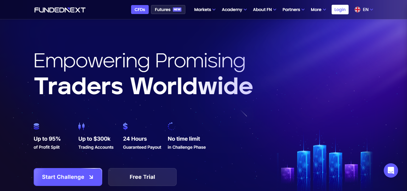 Funded Next