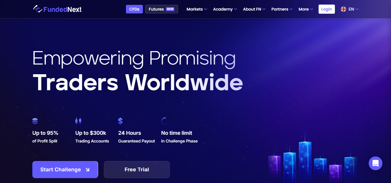 Funded Next