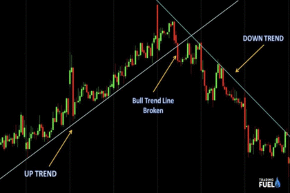 10 Best High-Risk Forex Pairs for Advanced Traders