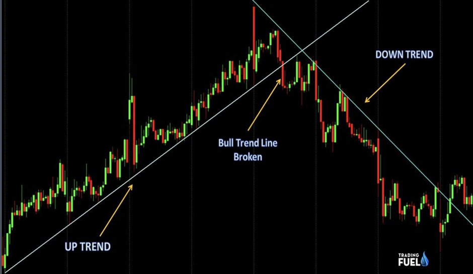 10 Best High-Risk Forex Pairs for Advanced Traders