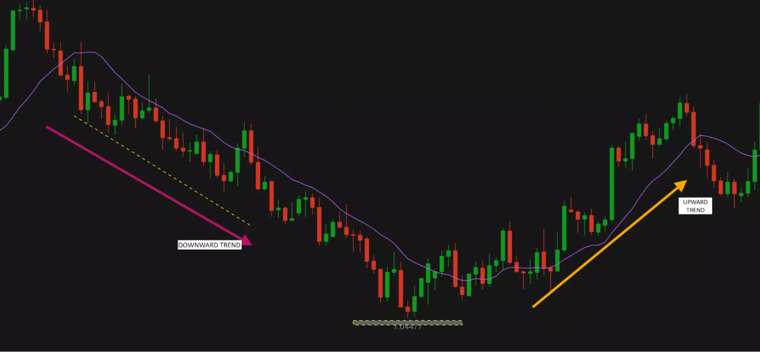 10 Best AI Tools for Forex Signal Analysis In 2025