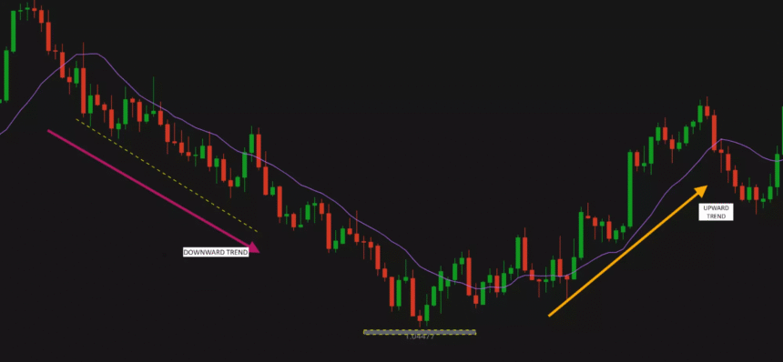 10 Best AI Tools for Forex Signal Analysis In 2025