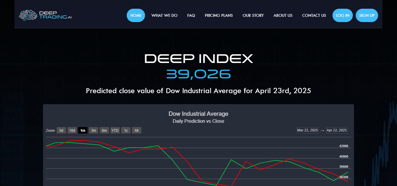 DeepTrade AI