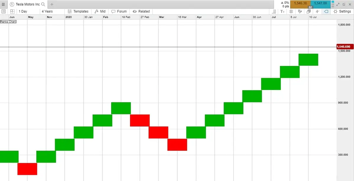 Price Action Scalping