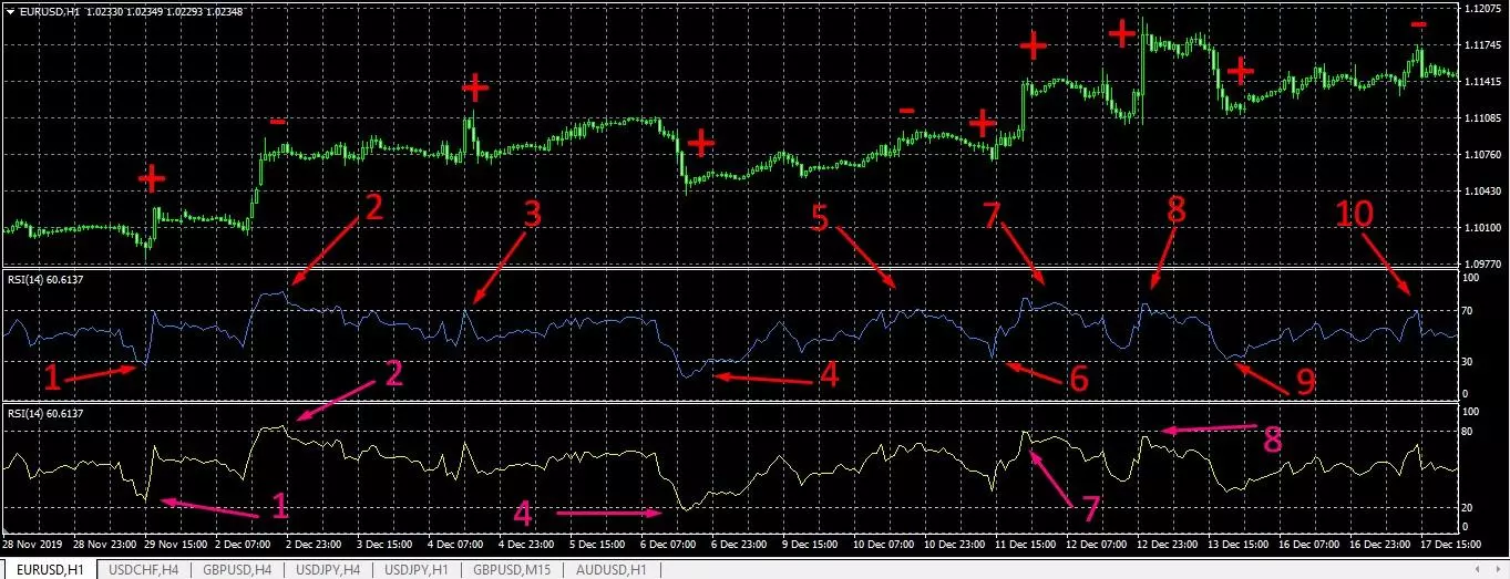Best scalping strategies