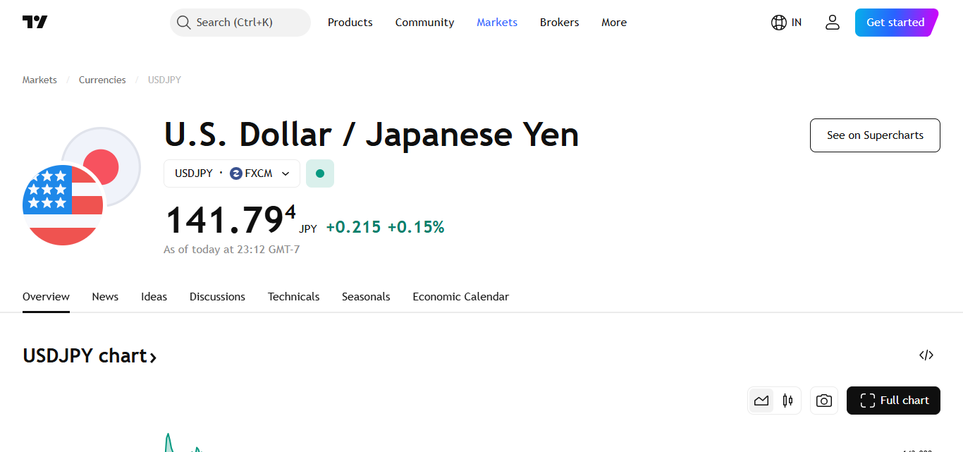 .USD/JPY