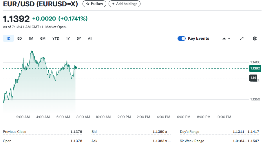 EUR/USD
