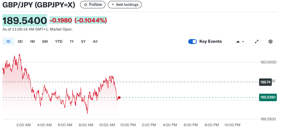 GBP/JPY