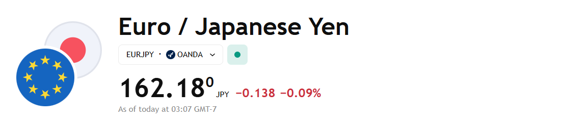EUR/JPY