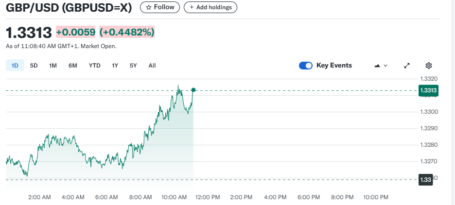 GBP/USD