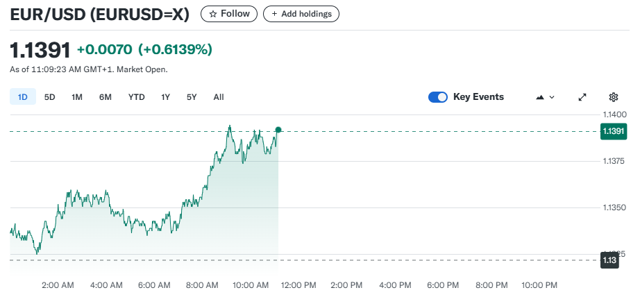 EUR/USD