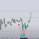 10 Best Forex Trading Psychology Tips for Success