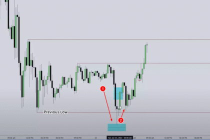10 Best Forex Trading Psychology Tips for Success