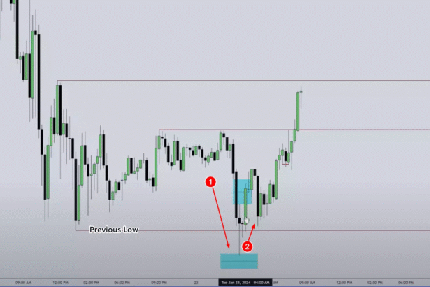 10 Best Forex Trading Psychology Tips for Success
